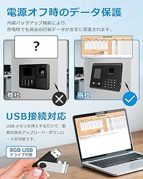 Amazon.co.jp: 【2025年新モデル発売】PHIZTO タイム カード